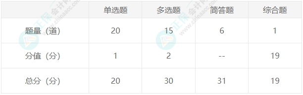 审计