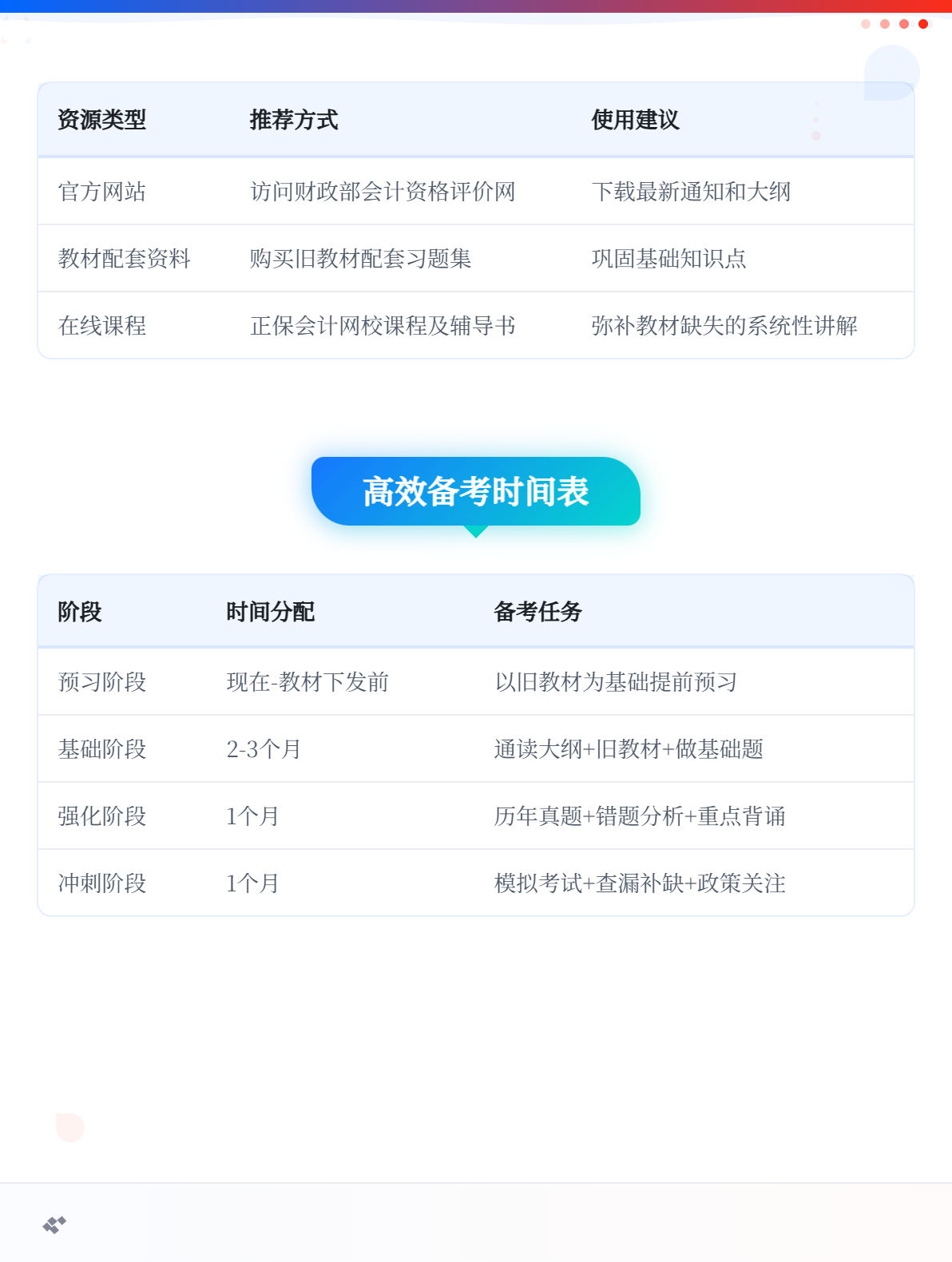 初级备考3 初级备考3