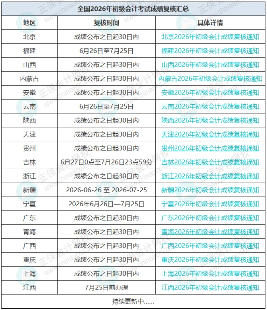 初级会计成绩复核