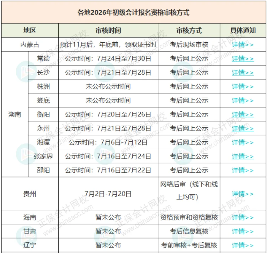 取消初级会计考试成绩！多地财政局通知4