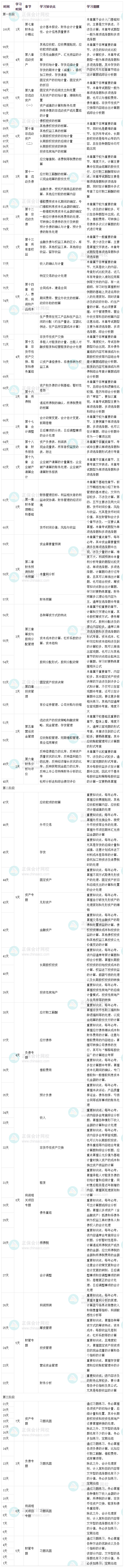 财会