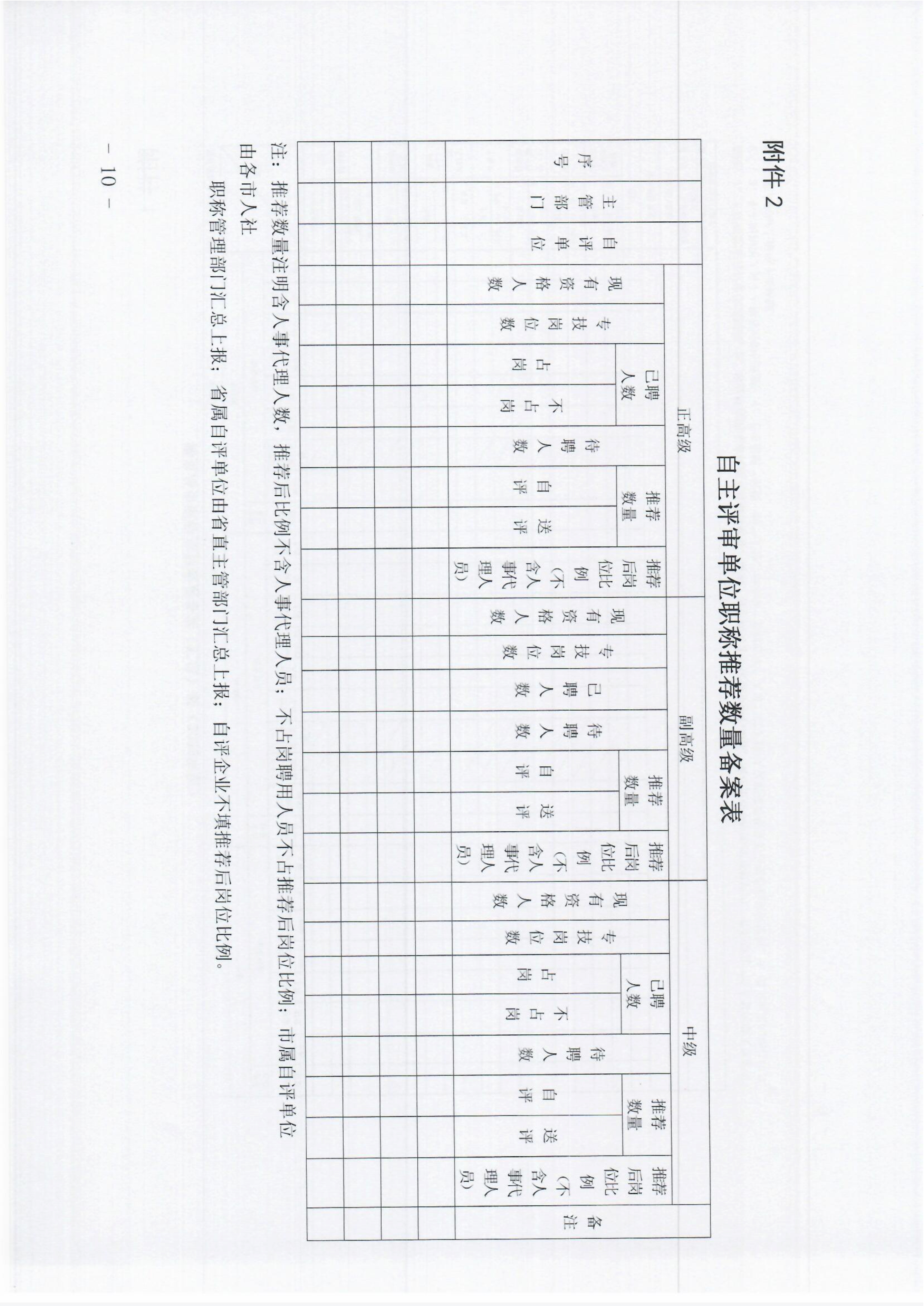 秦人社字〔2026〕89号关于做好2026年全市职称申报评审工作的通知_10