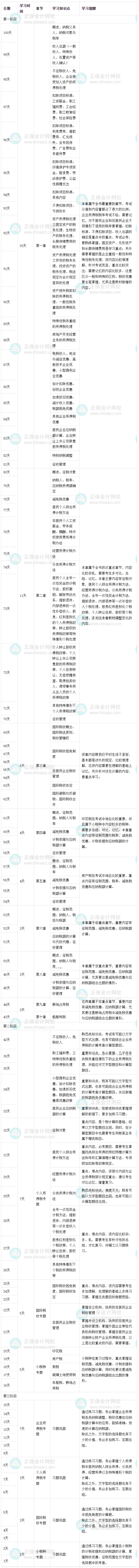 税二