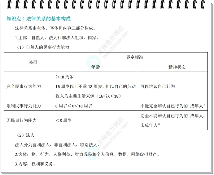经济法
