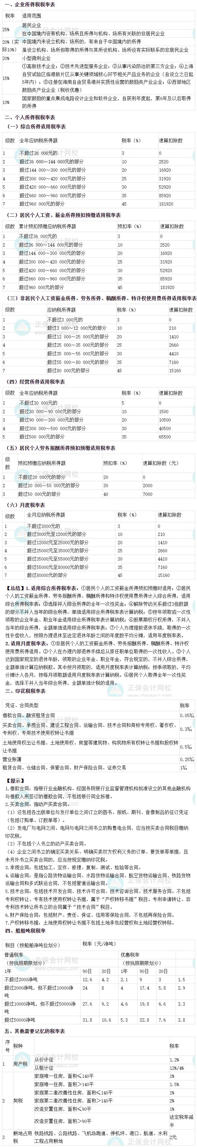 税率