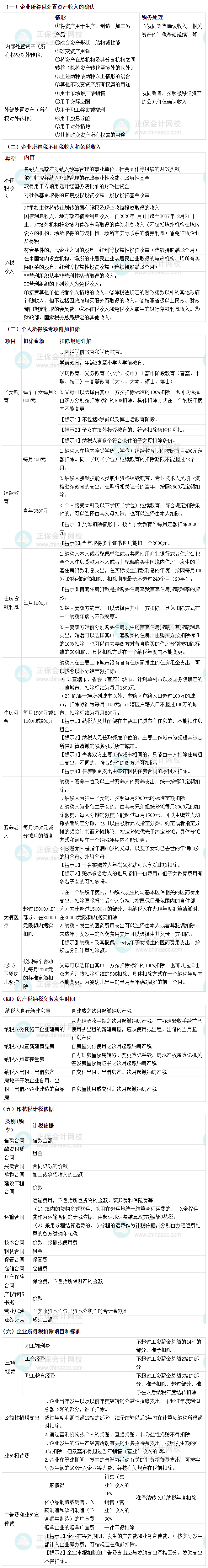 知识点