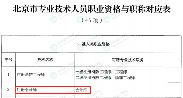 考初级会计的赚大了!财政部和人社部联合发文!10 考初级会计的赚大了!财政部和人社部联合发文!10