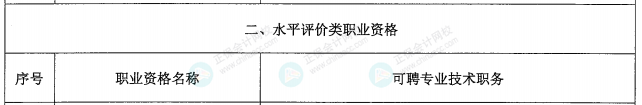 考初级会计的赚大了!财政部和人社部联合发文!11 考初级会计的赚大了!财政部和人社部联合发文!11