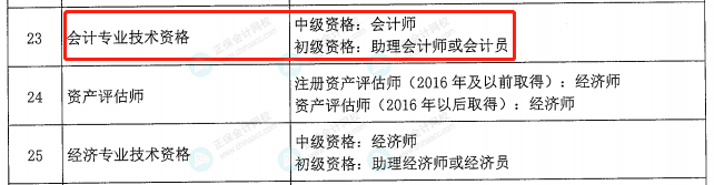 考初级会计的赚大了!财政部和人社部联合发文!12 考初级会计的赚大了!财政部和人社部联合发文!12