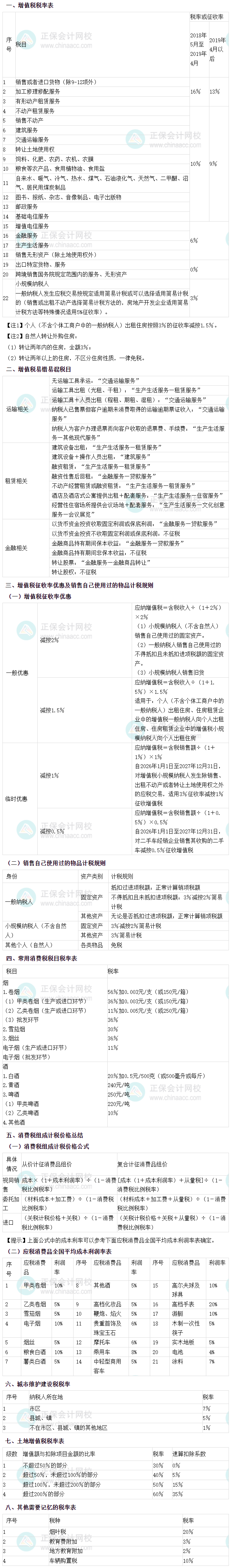 税率