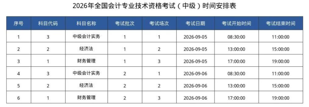 时间表