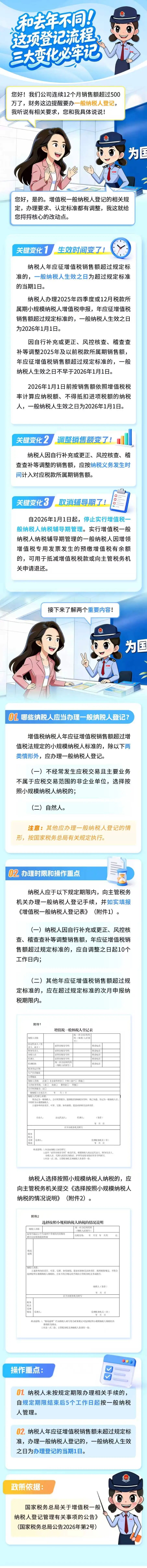 登记流程三大变化