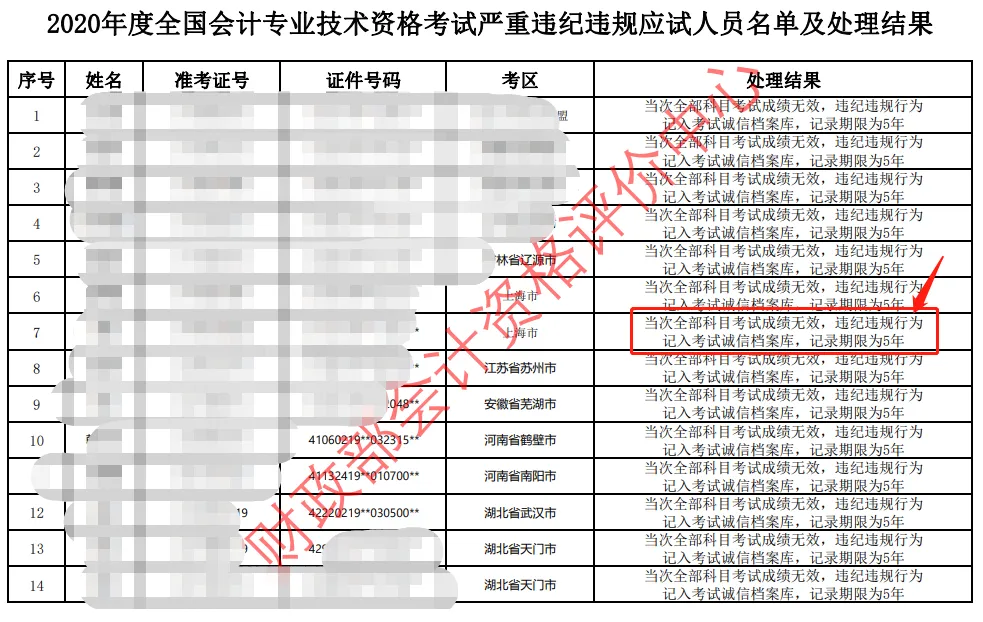 初级会计证书作废！财政部通知！6