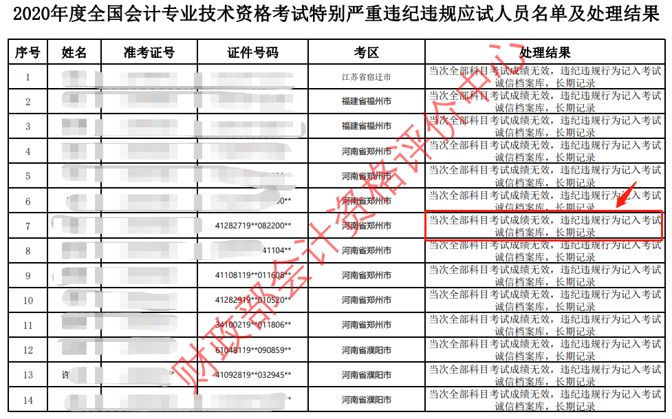 初级会计证书作废！财政部通知！7