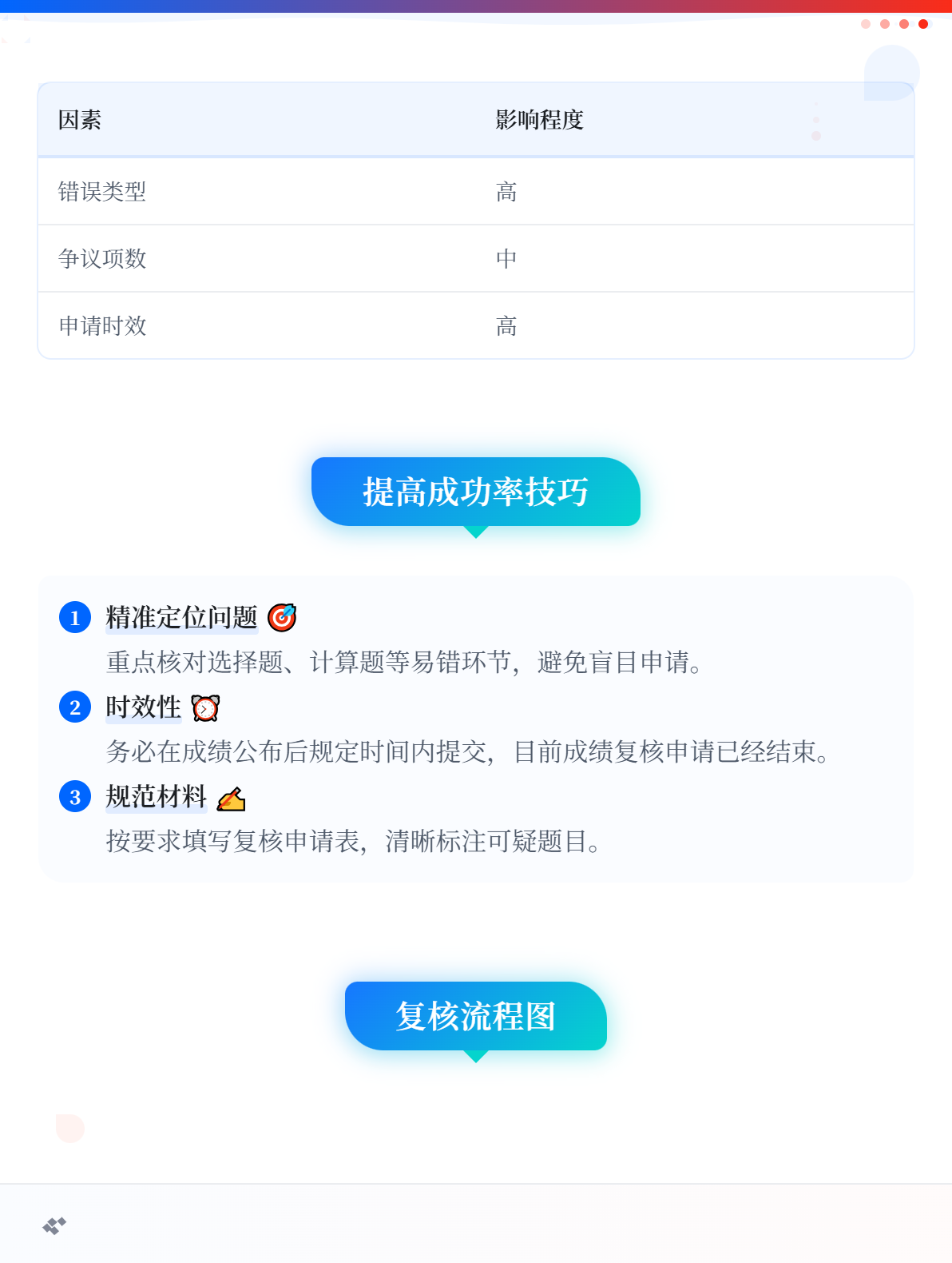 初级成绩复核2