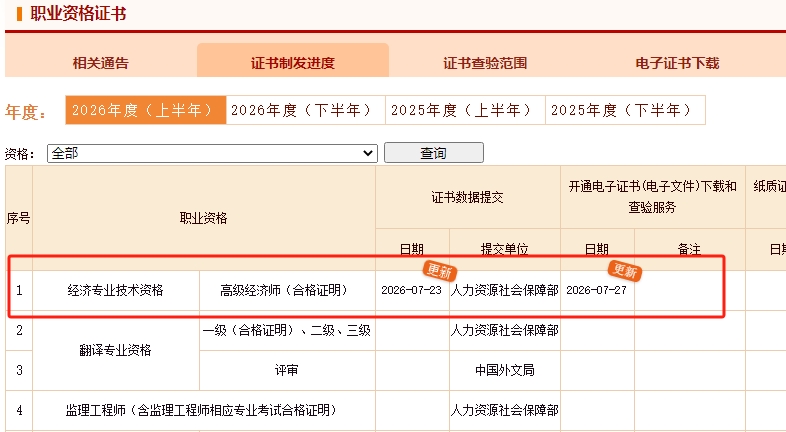 制证进度