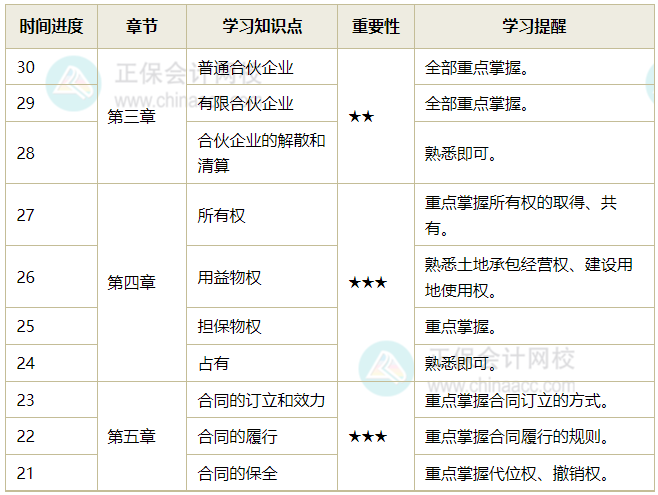 经济法