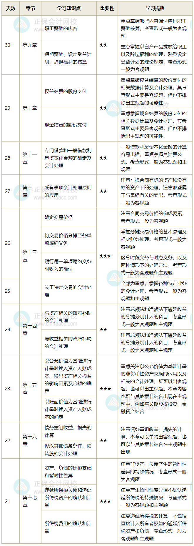中级会计实务 中级会计实务