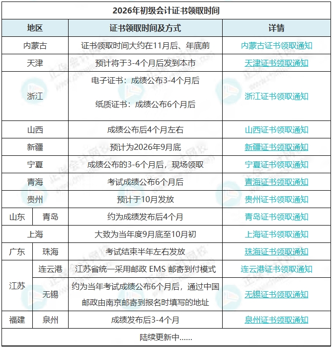 初级证书