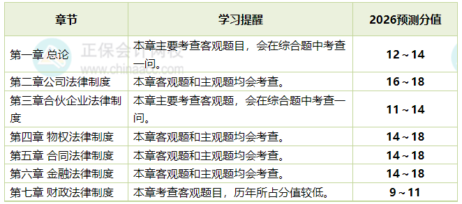 经济法