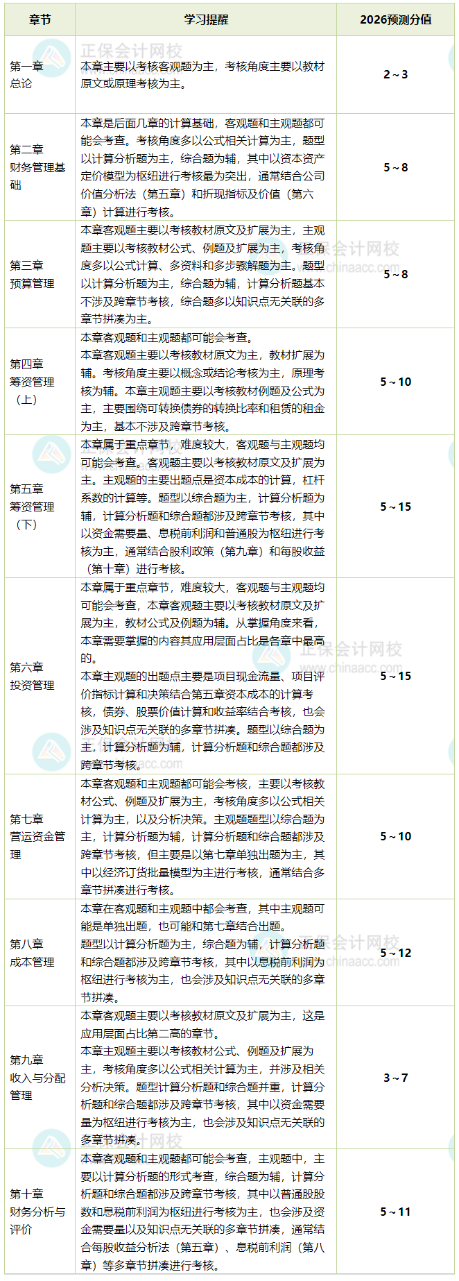 财务管理