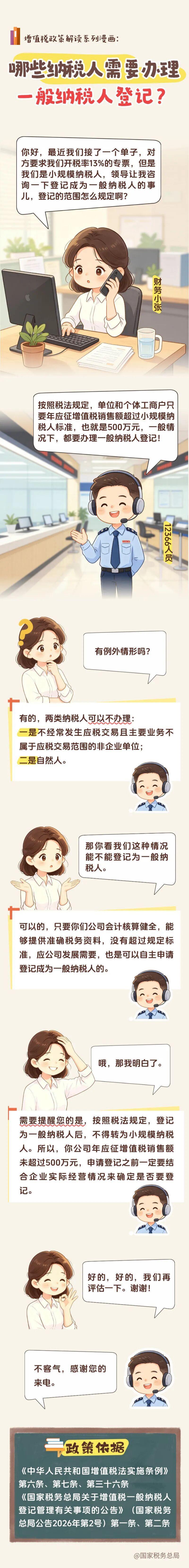哪些纳税人需要办理一般纳税人登记？(1)