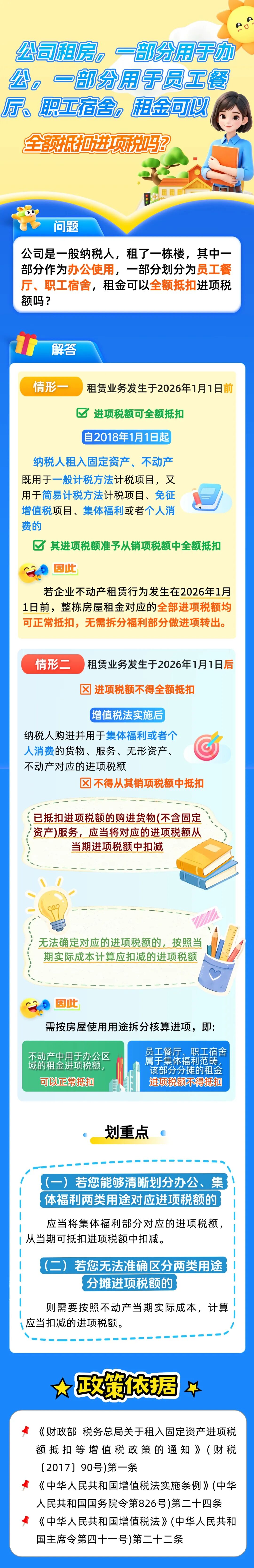 公司租房，一部分用于办公，一部分用于员工餐厅、职工宿舍，租金可以全额抵扣进项税吗？