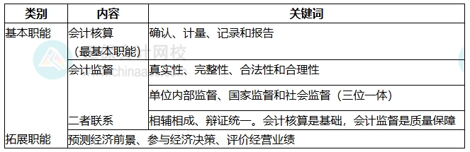 知识点1