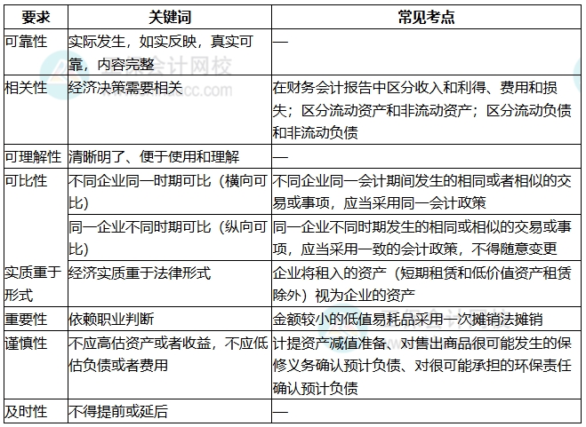 知识点1 知识点1