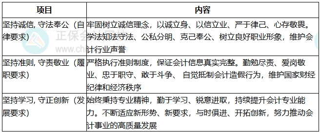 知识点2