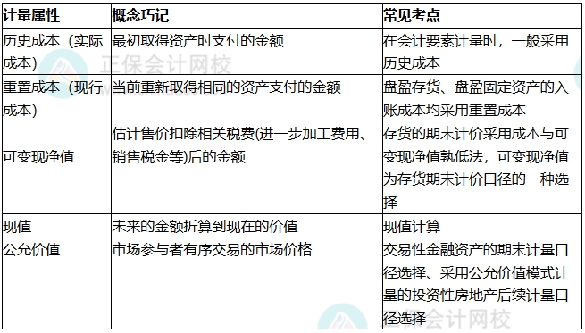 知识点3