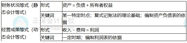 知识点4