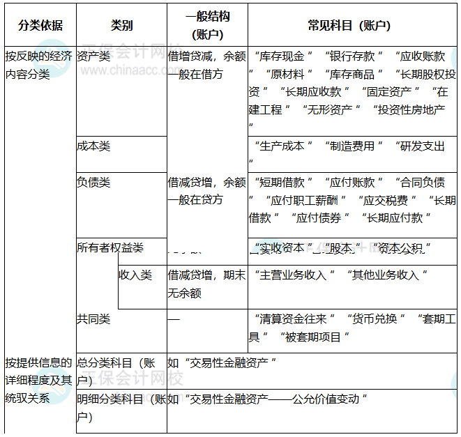 知识点5