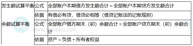 知识点8 知识点8