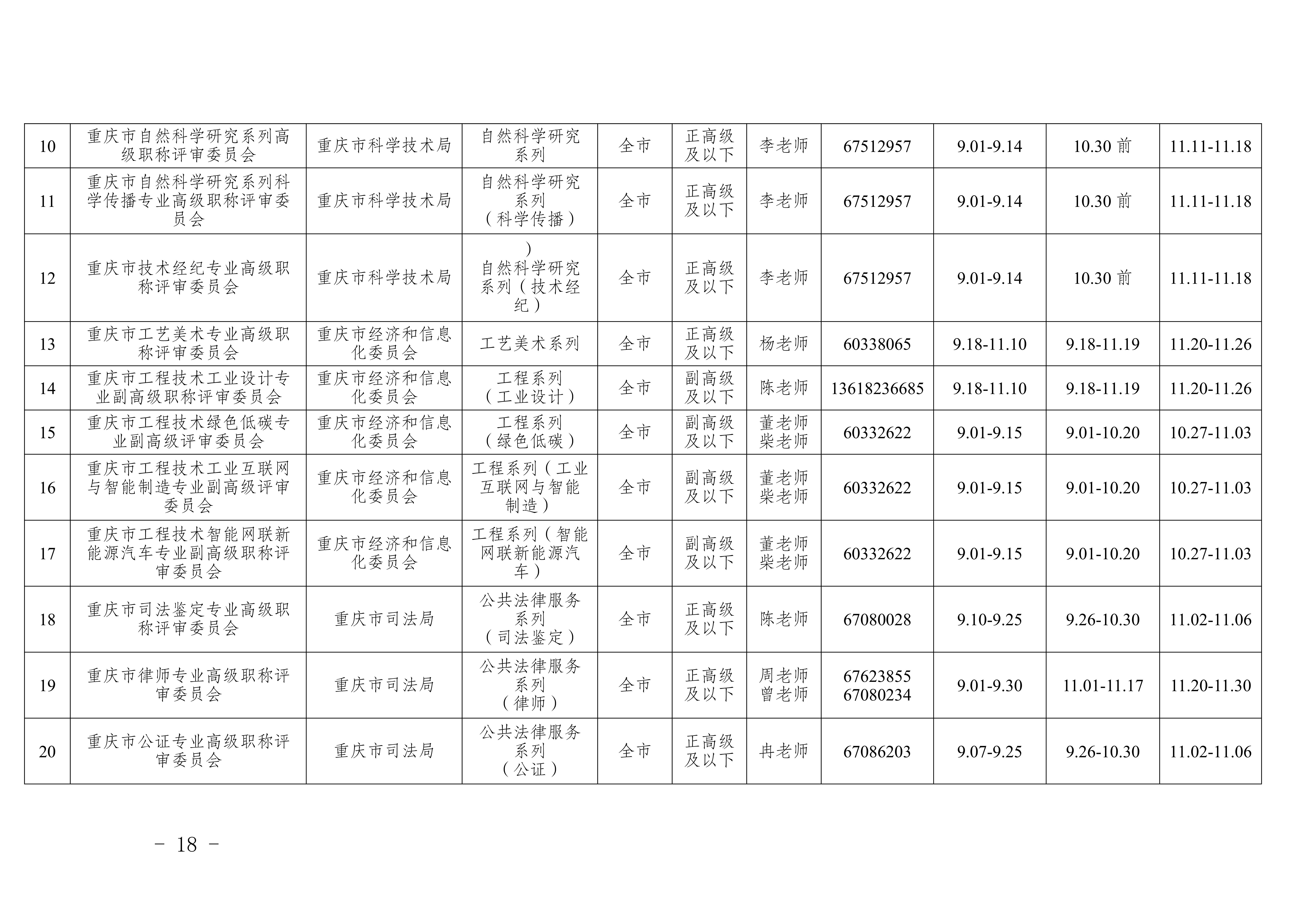 关于印发《重庆市2026年职称申报评审工作方案》的通知_18