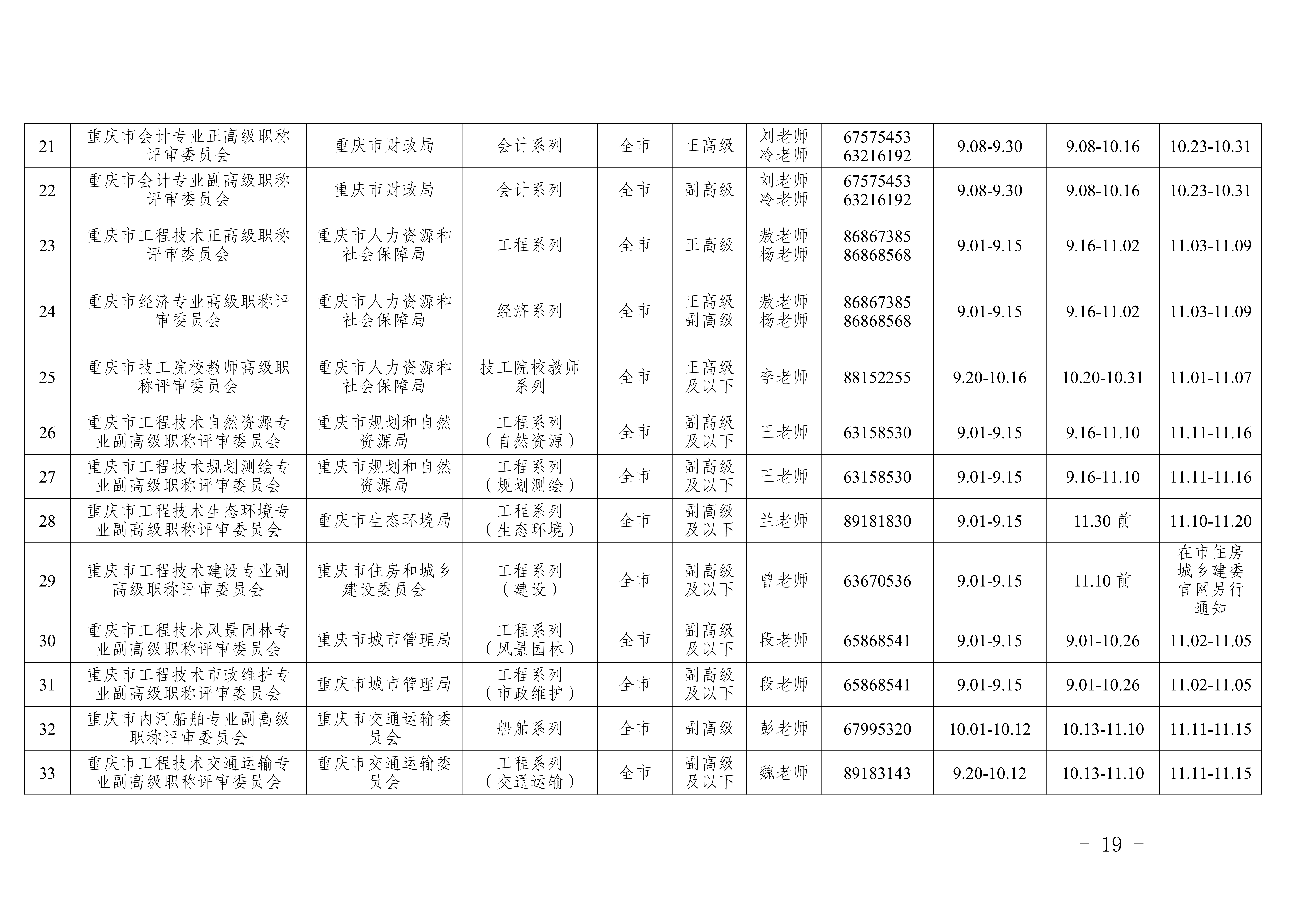 关于印发《重庆市2026年职称申报评审工作方案》的通知_19