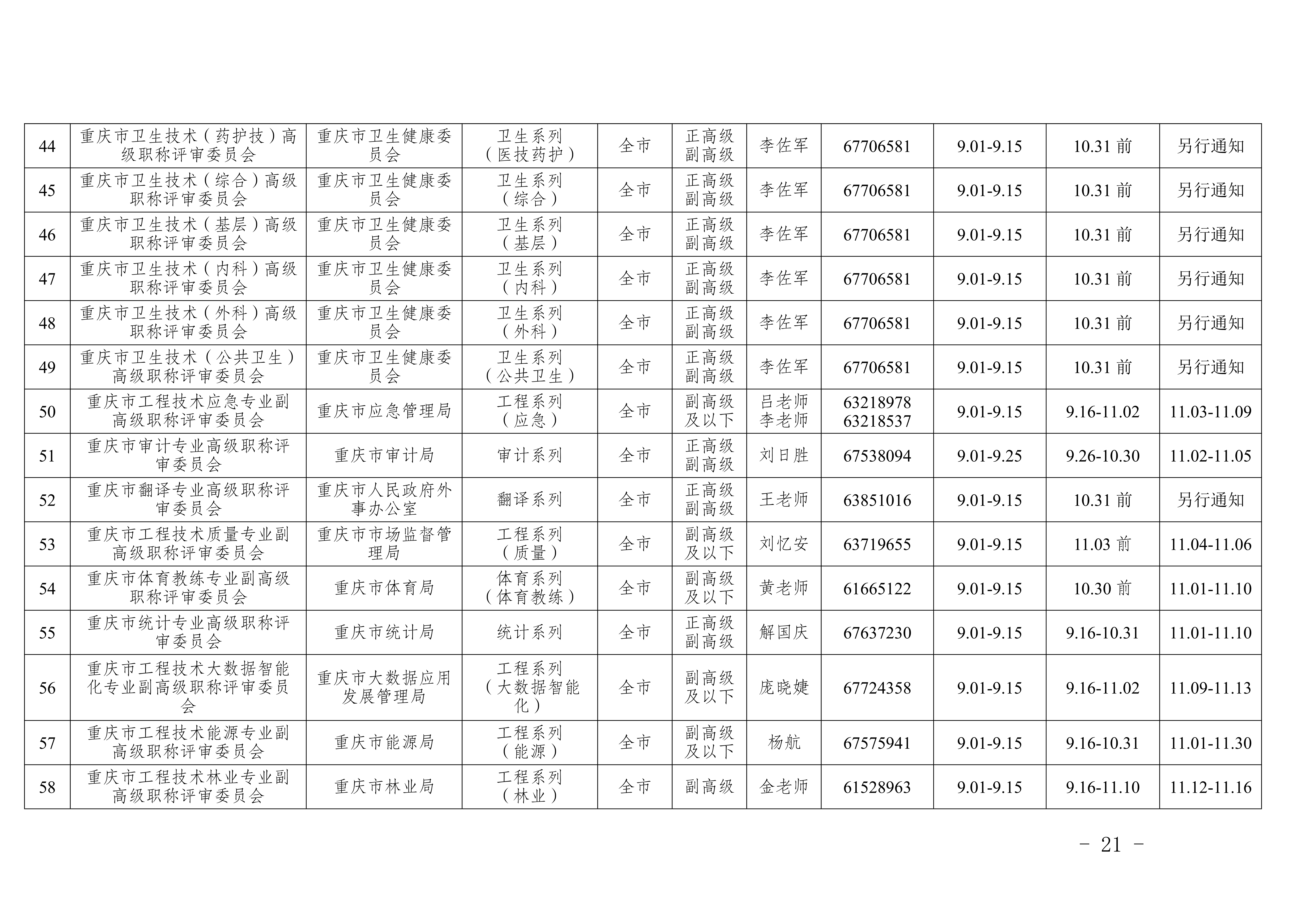 关于印发《重庆市2026年职称申报评审工作方案》的通知_21