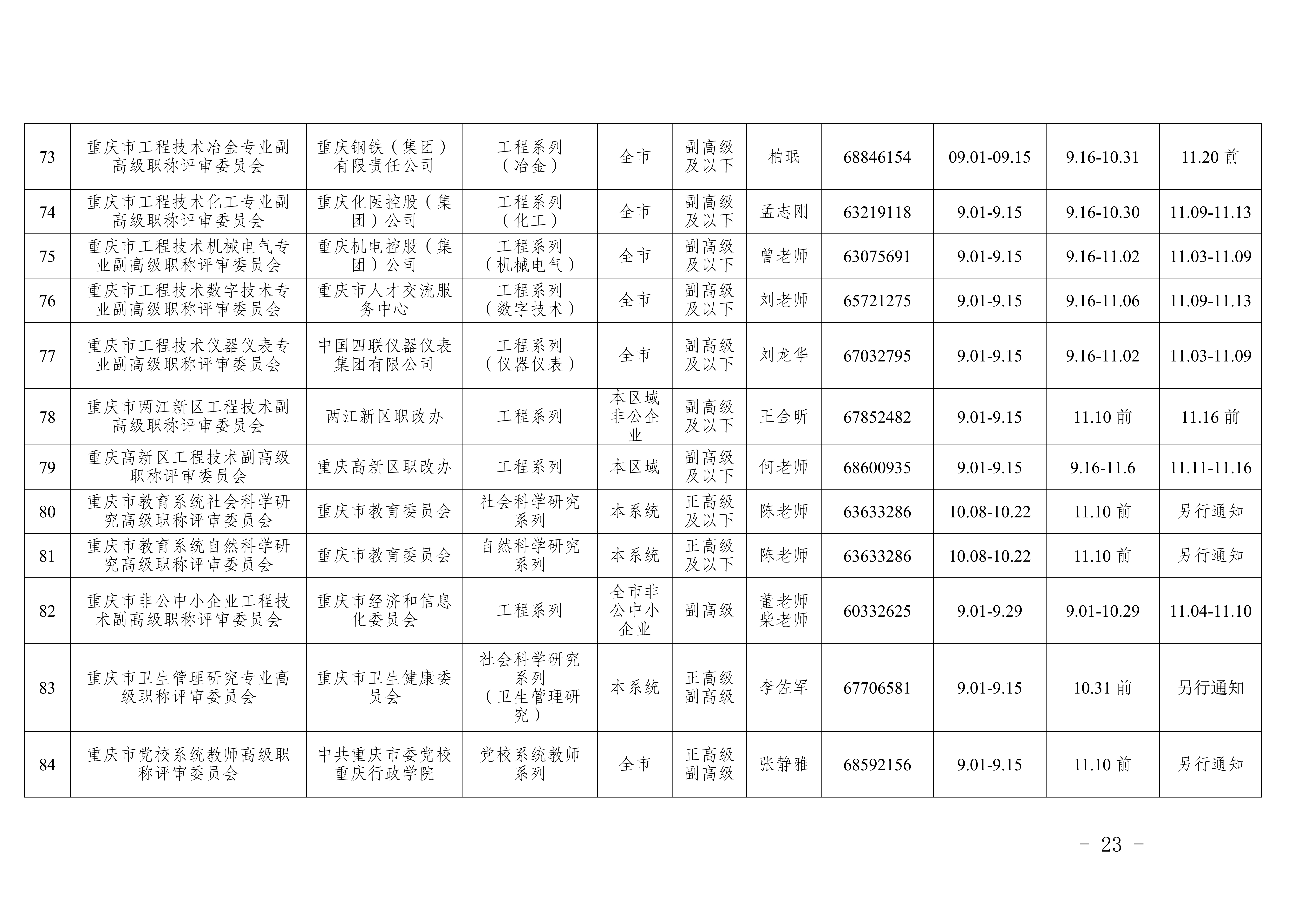 关于印发《重庆市2026年职称申报评审工作方案》的通知_23