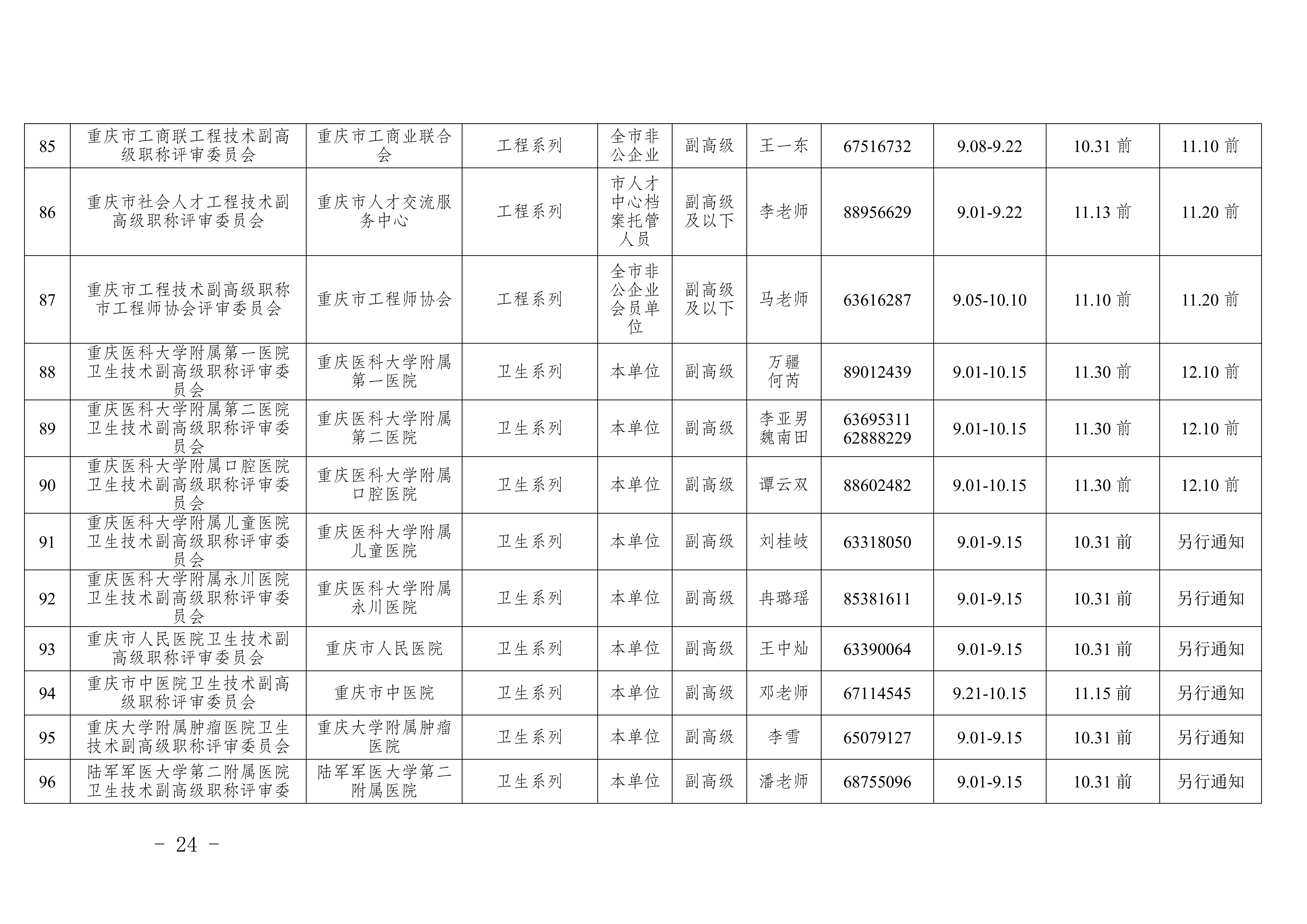 关于印发《重庆市2026年职称申报评审工作方案》的通知_24
