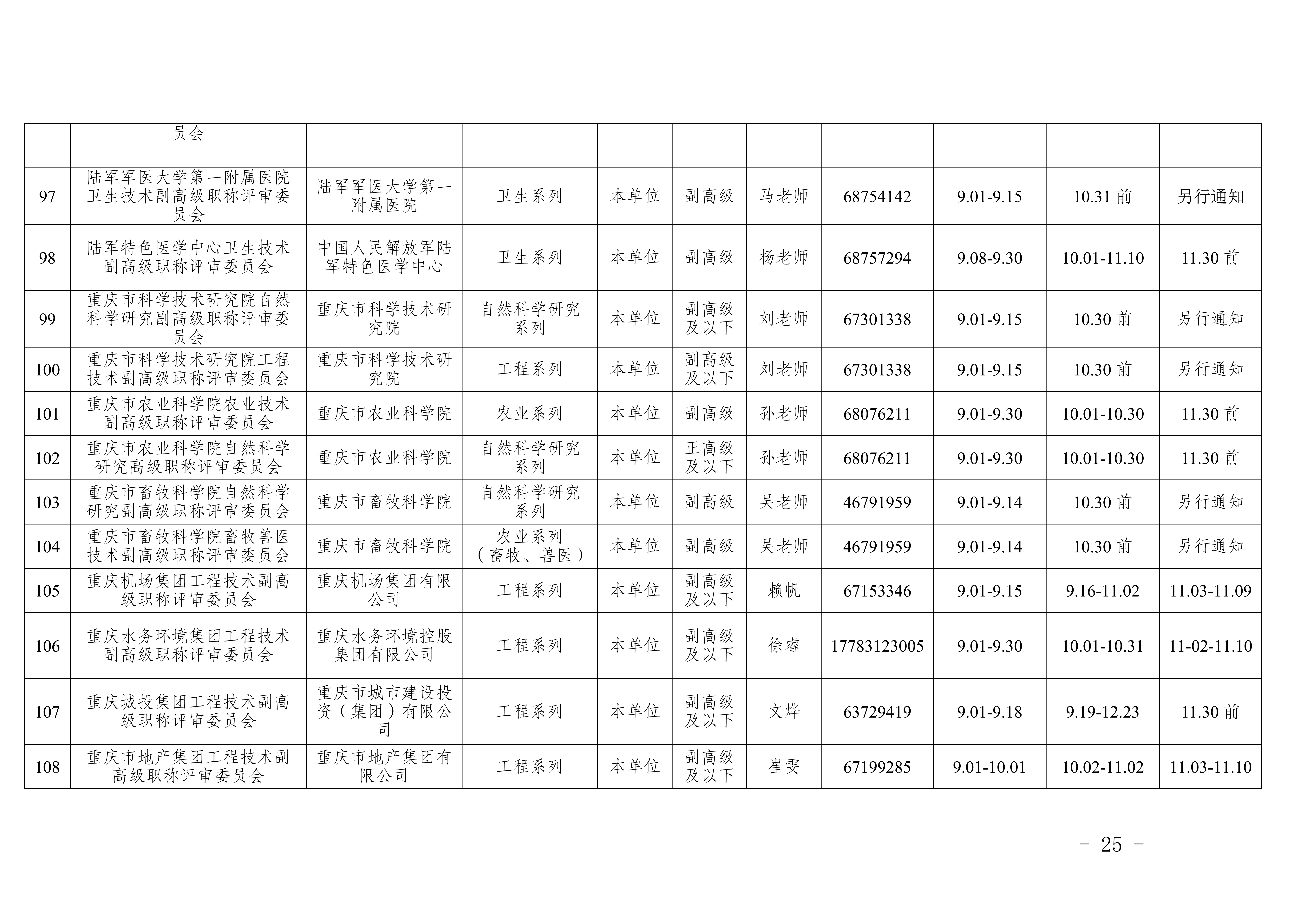关于印发《重庆市2026年职称申报评审工作方案》的通知_25