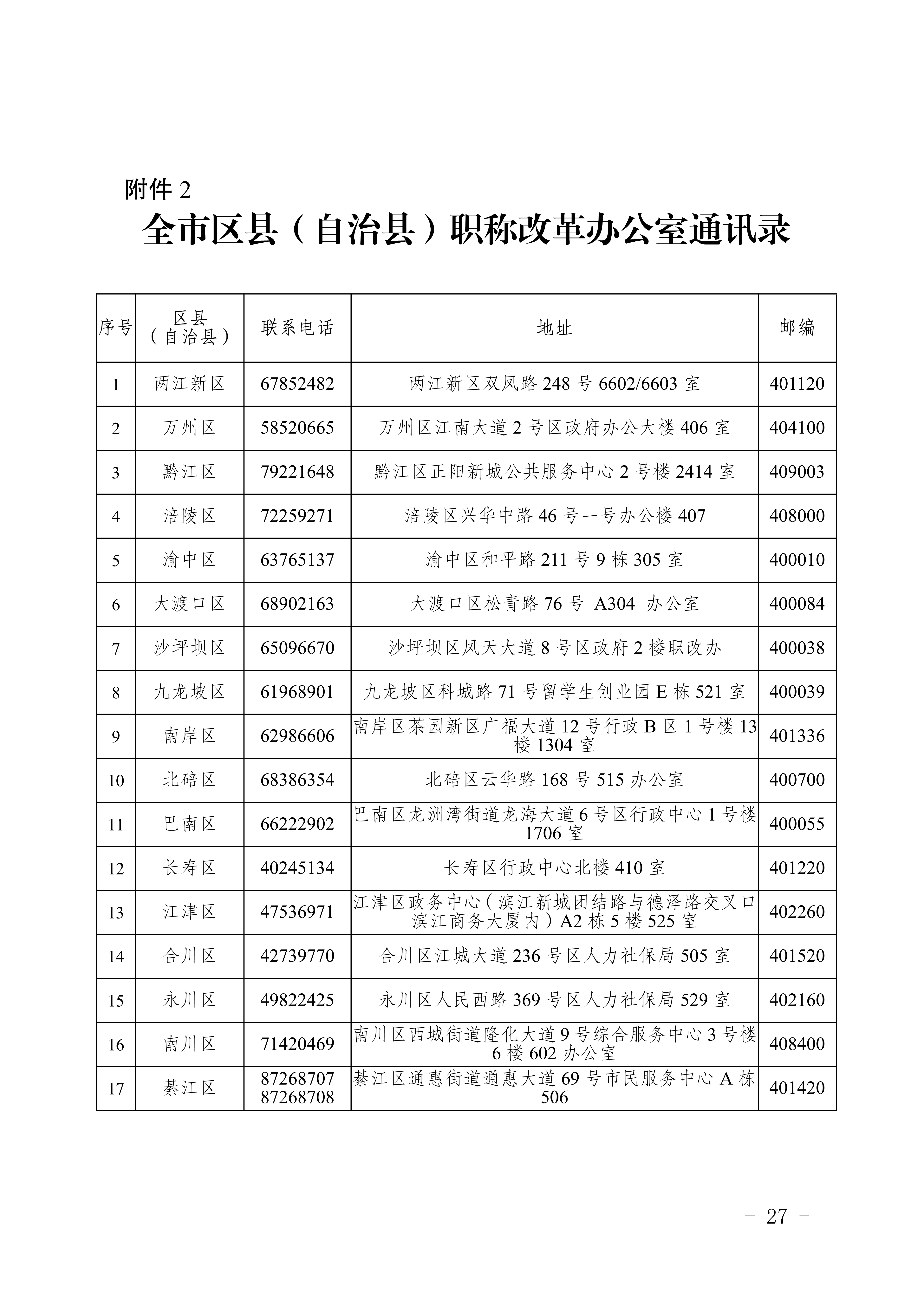 关于印发《重庆市2026年职称申报评审工作方案》的通知_27