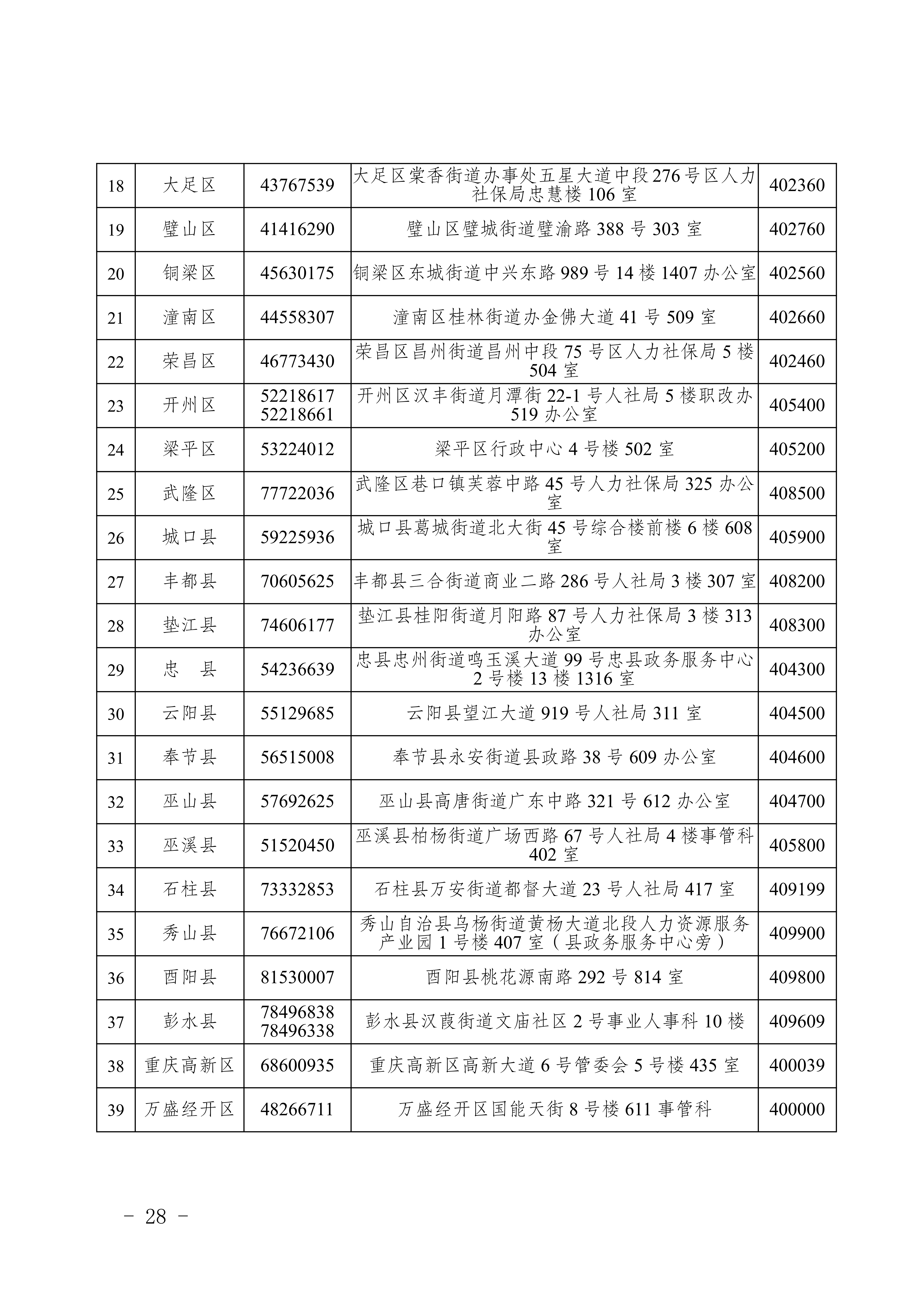 关于印发《重庆市2026年职称申报评审工作方案》的通知_28