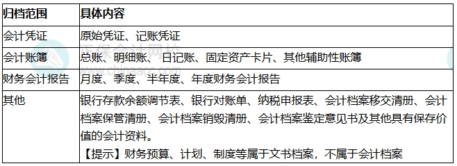 知识点1-3 知识点1-3