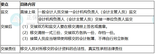 知识点1-7 知识点1-7