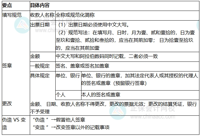知识点1-8 知识点1-8