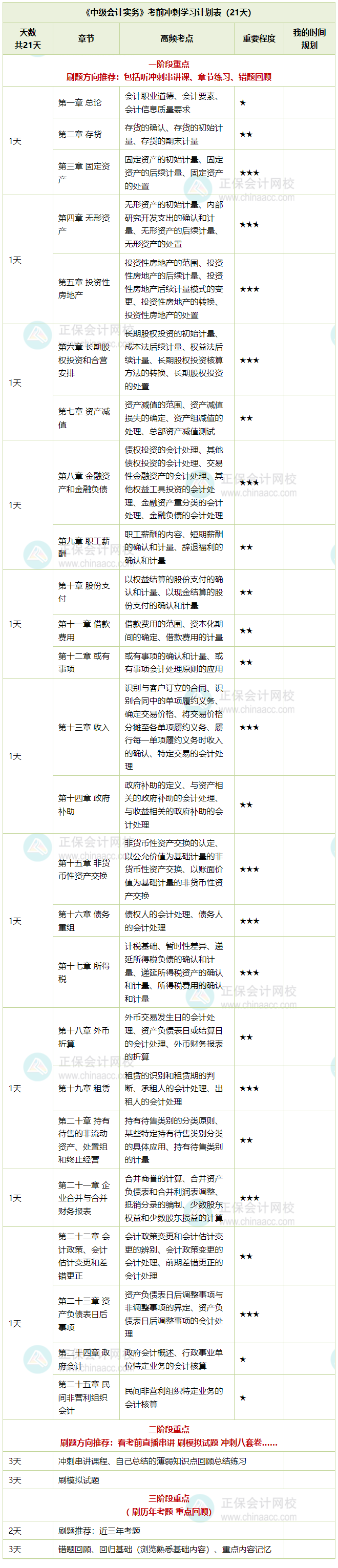 中级会计实务