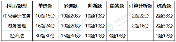 题型