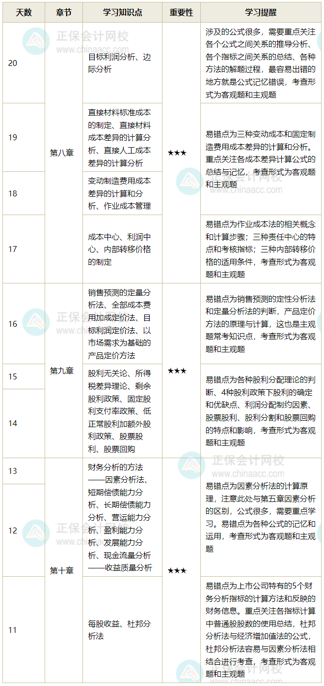 财务管理