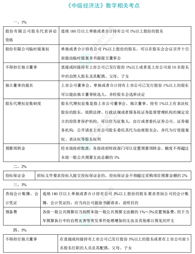 经济法