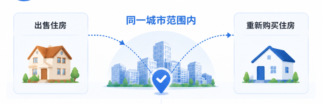 须同时满足